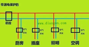 家用配電箱漏電保護(hù)器裝哪兒？