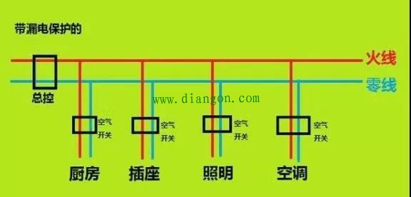 家用配電箱漏電保護器裝哪兒1.jpg